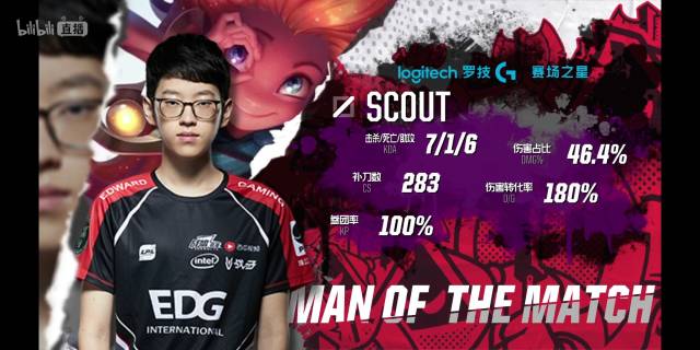 为了摆脱低 为了摆脱低